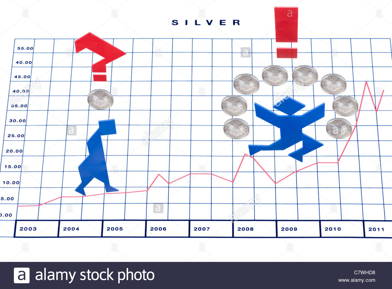 2008 Silver Price Chart