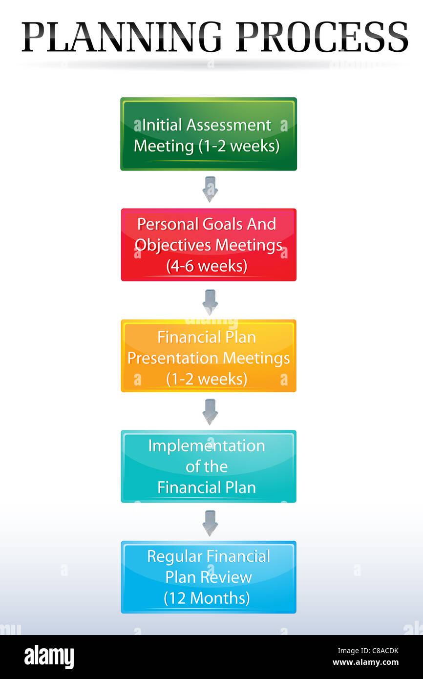 illustration of planning process chart on white background Stock Photo