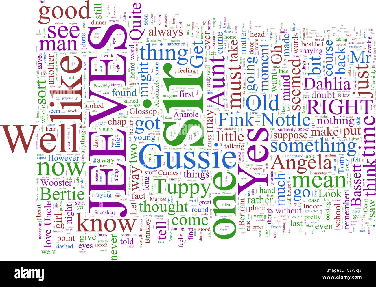 A word cloud based on Wodehouse's Jeeves stories Stock Photo