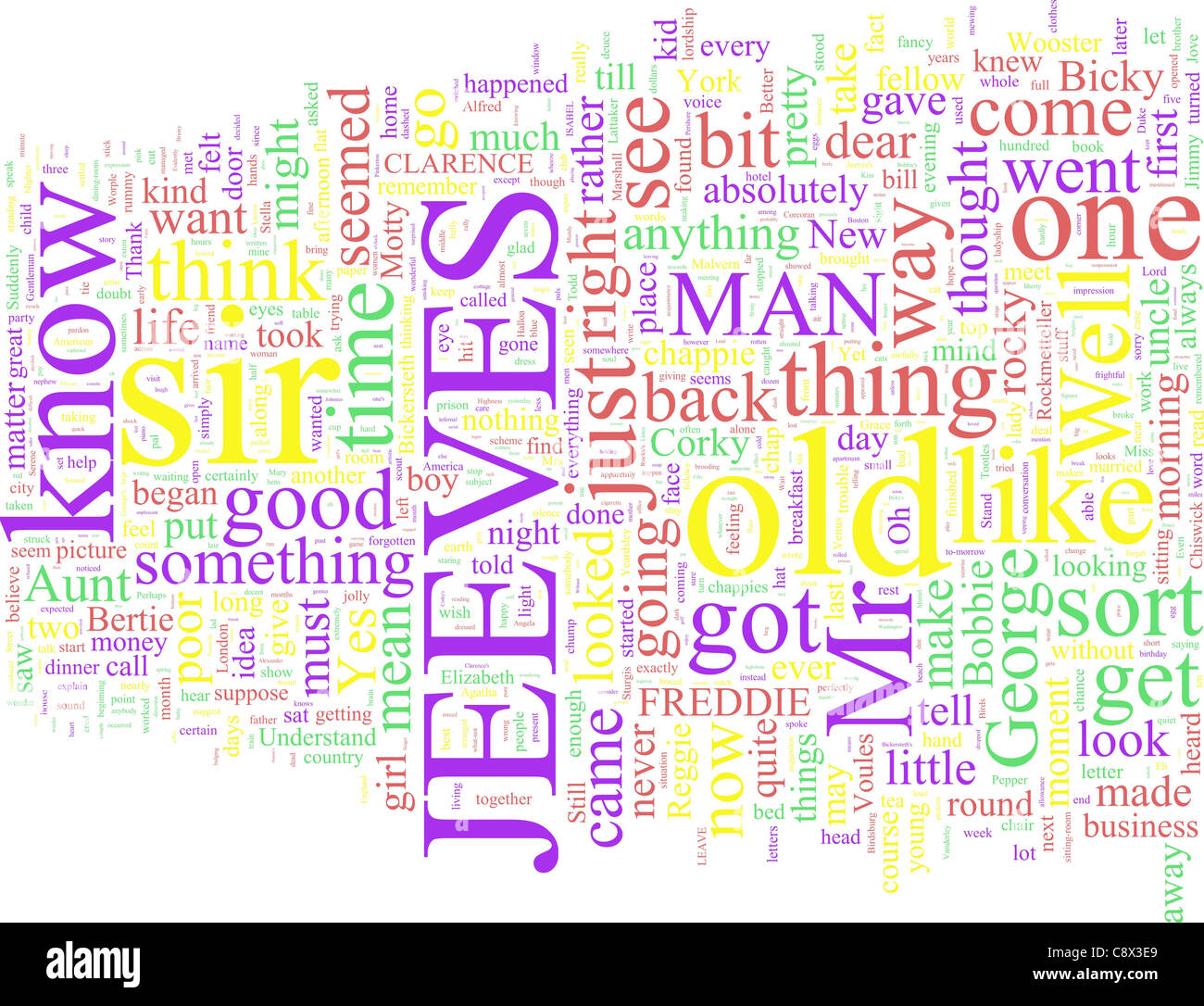 A Word Cloud Based on PG Wodehouse's Jeeves and Wooster Stories Stock Photo