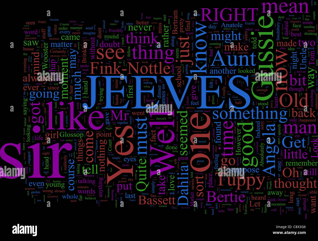 A Word Cloud Based on PG Wodehouse's Jeeves and Wooster Stories Stock Photo