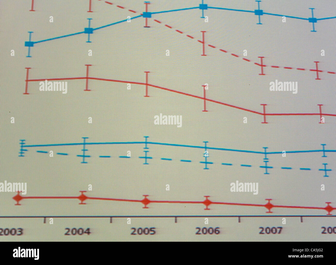 Graph Showing rising HIV rates in Gays, AIDS Experts from the French ...
