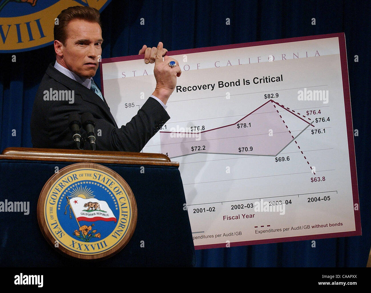 Governor Arnold Schwarzenegger makes a point while holding a chart