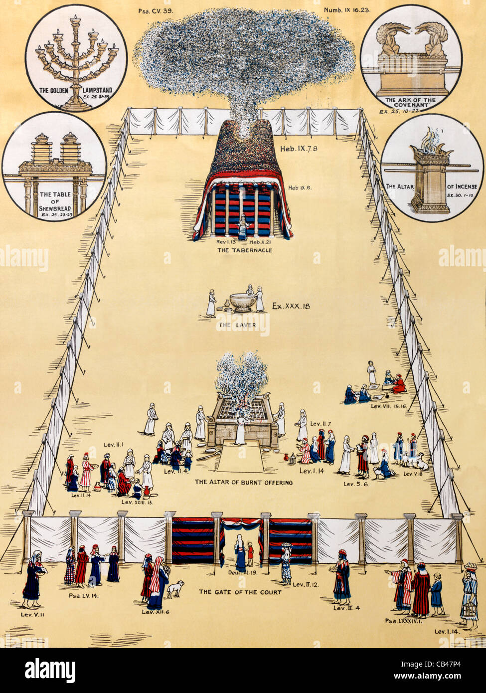 An Illustration Of The Tabernacle And Its Court A Portable Sanctuary Constructed For Worship For The Jews Stock Photo