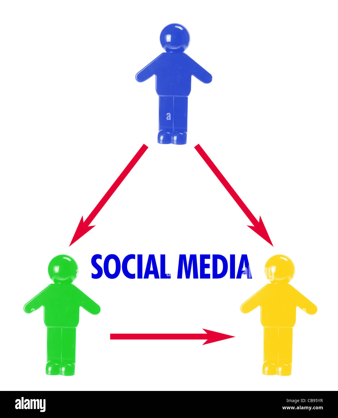 Social Media Concept Stock Photo - Alamy