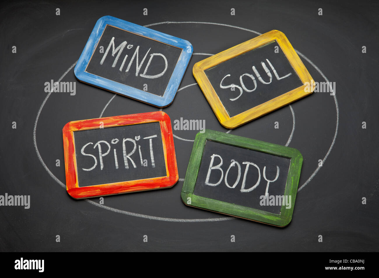 body, mind, soul, spirit - personal growth or development concept presented with white chalk and small slate blackboards Stock Photo
