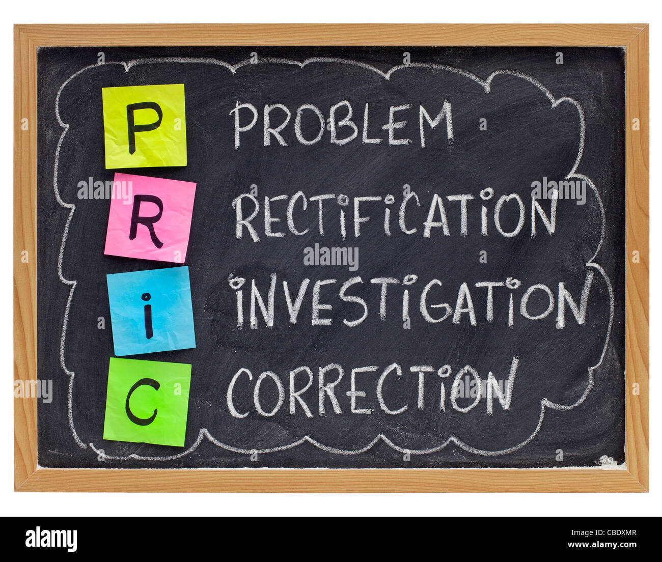 PRIC (Problem, Rectification, Investigation, Correction) - good quality management practice Stock Photo