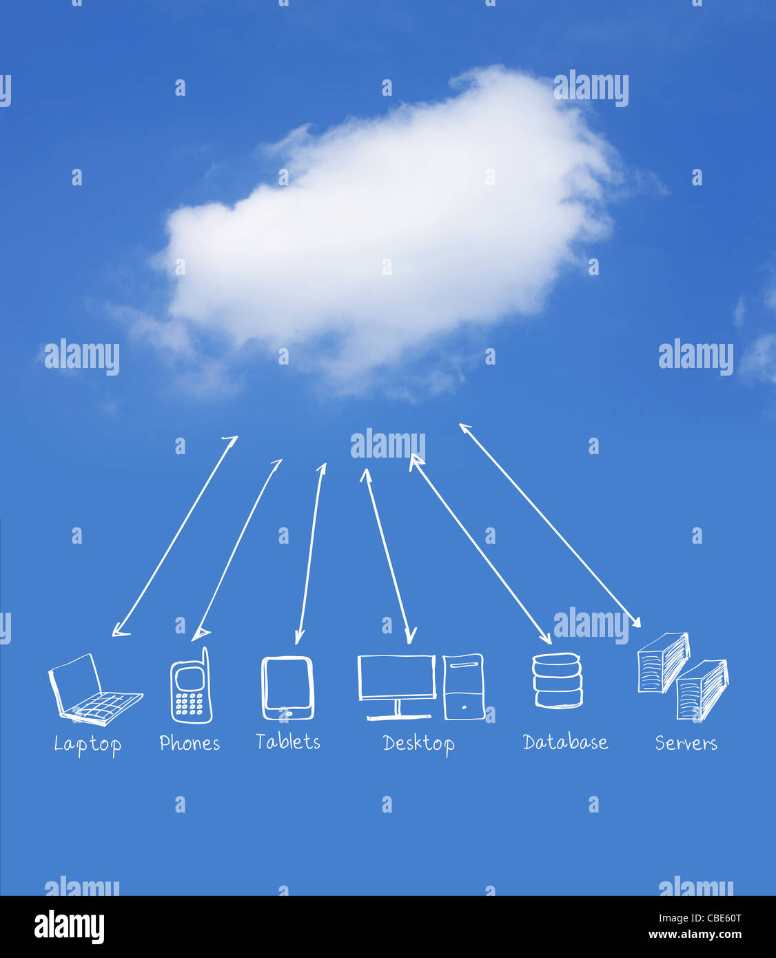 Multiple devices cloud computing network Stock Photo - Alamy