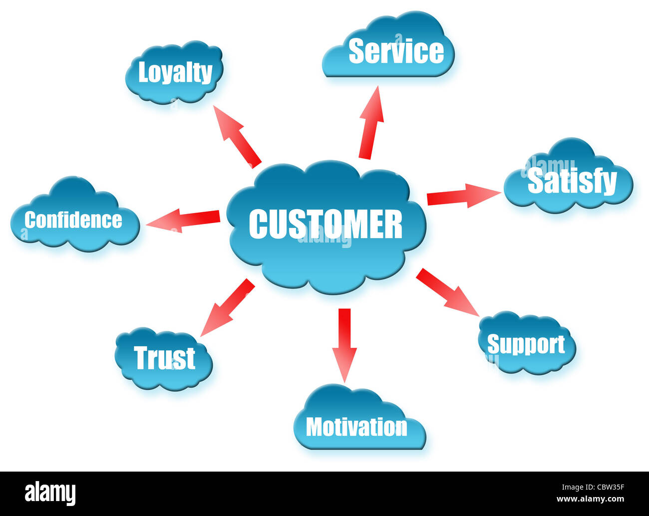 Customer Loyalty Scheme High Resolution Stock Photography and Images ...