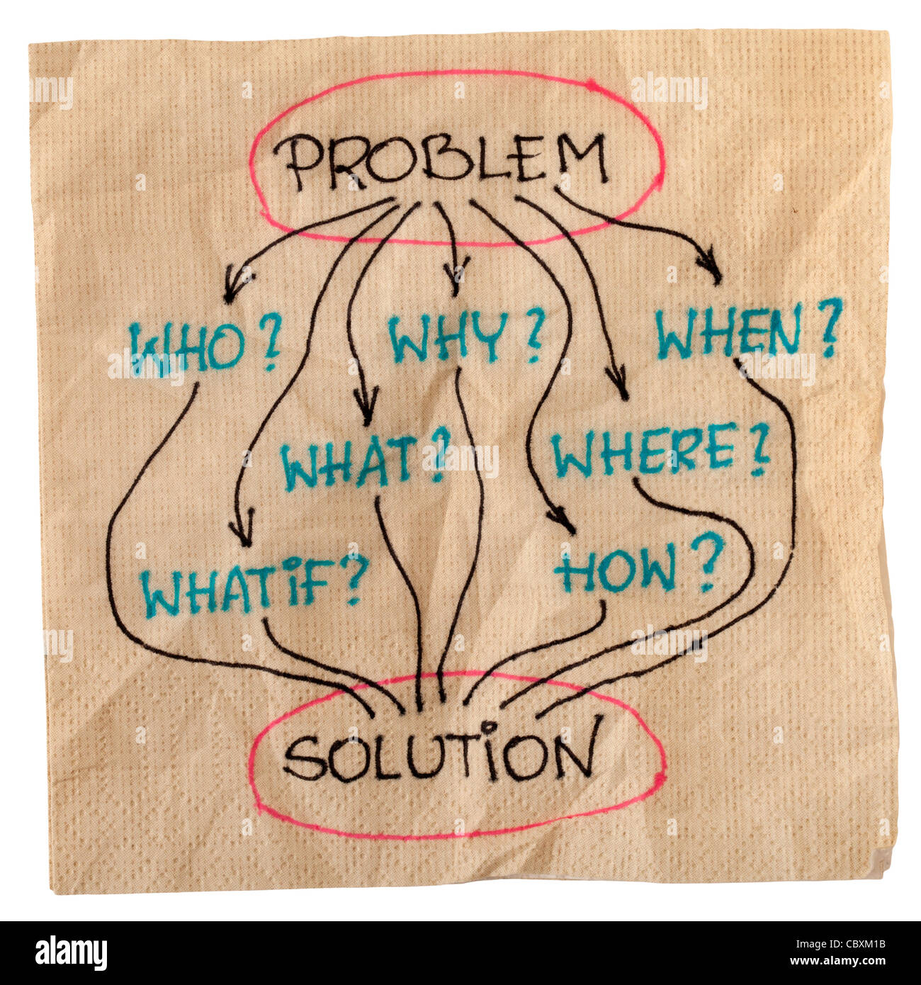 brainstorming or decision making concept with basic questions