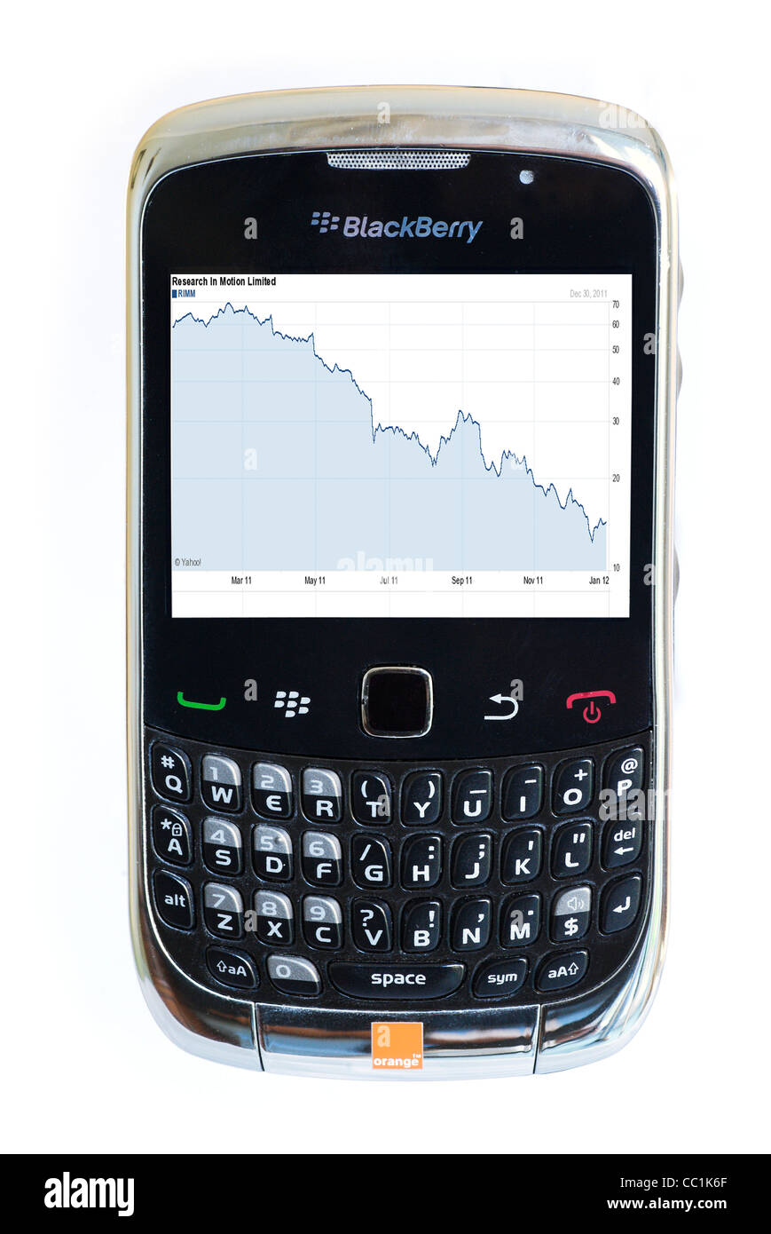 Blackberry Curve smartphone showing the dramatice fall in the share price during 2011 of its Canadian makers, Research in Motion Stock Photo
