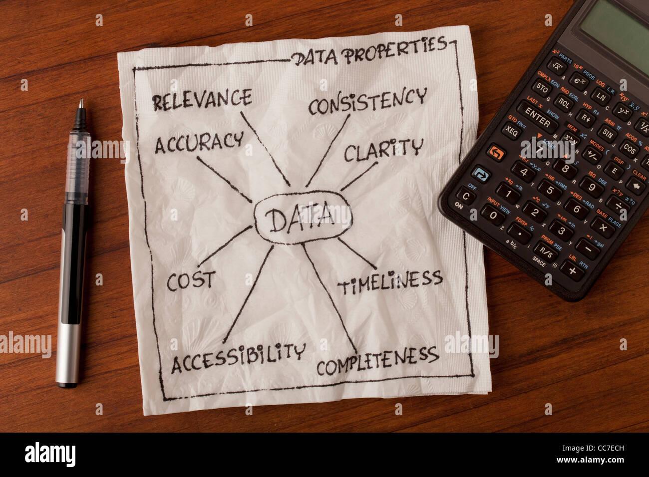 properties of data (accuracy, accessibility, clarity, cost, consistency, completeness, timeliness, relevance) Stock Photo