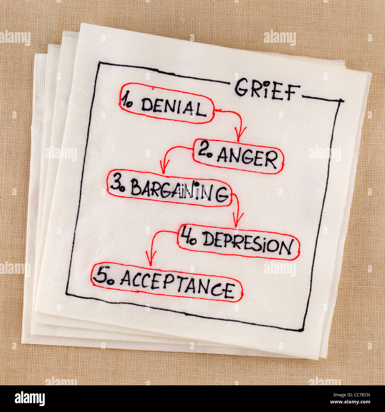 five stages of grief (denial, anger, bargaining, depression, acceptance) concept - napkin sketch Stock Photo