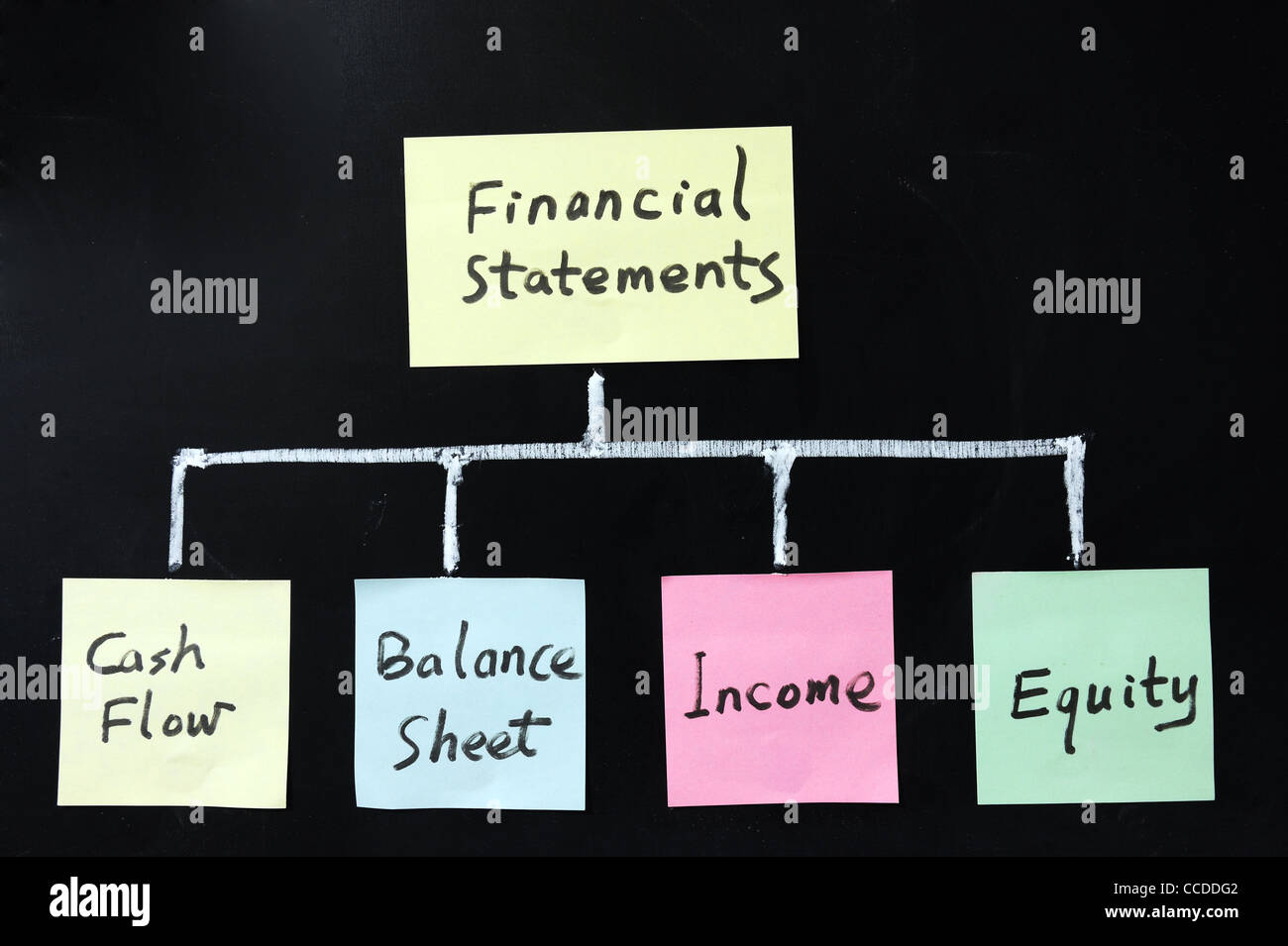 Conceptional drawing of financial statements Stock Photo