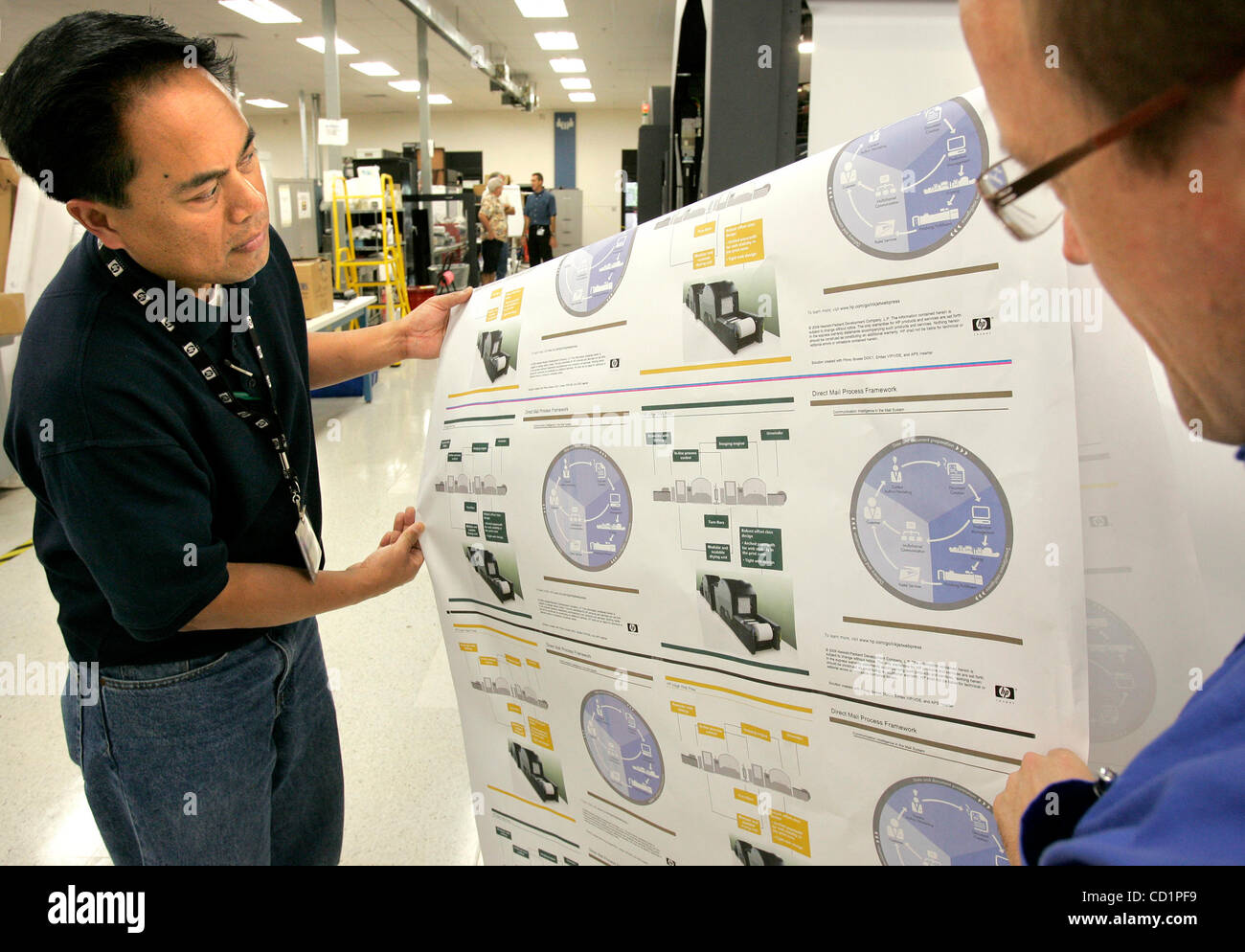 October 22, 2008, San Diego (Rancho Bernardo), CA, USA Examining a