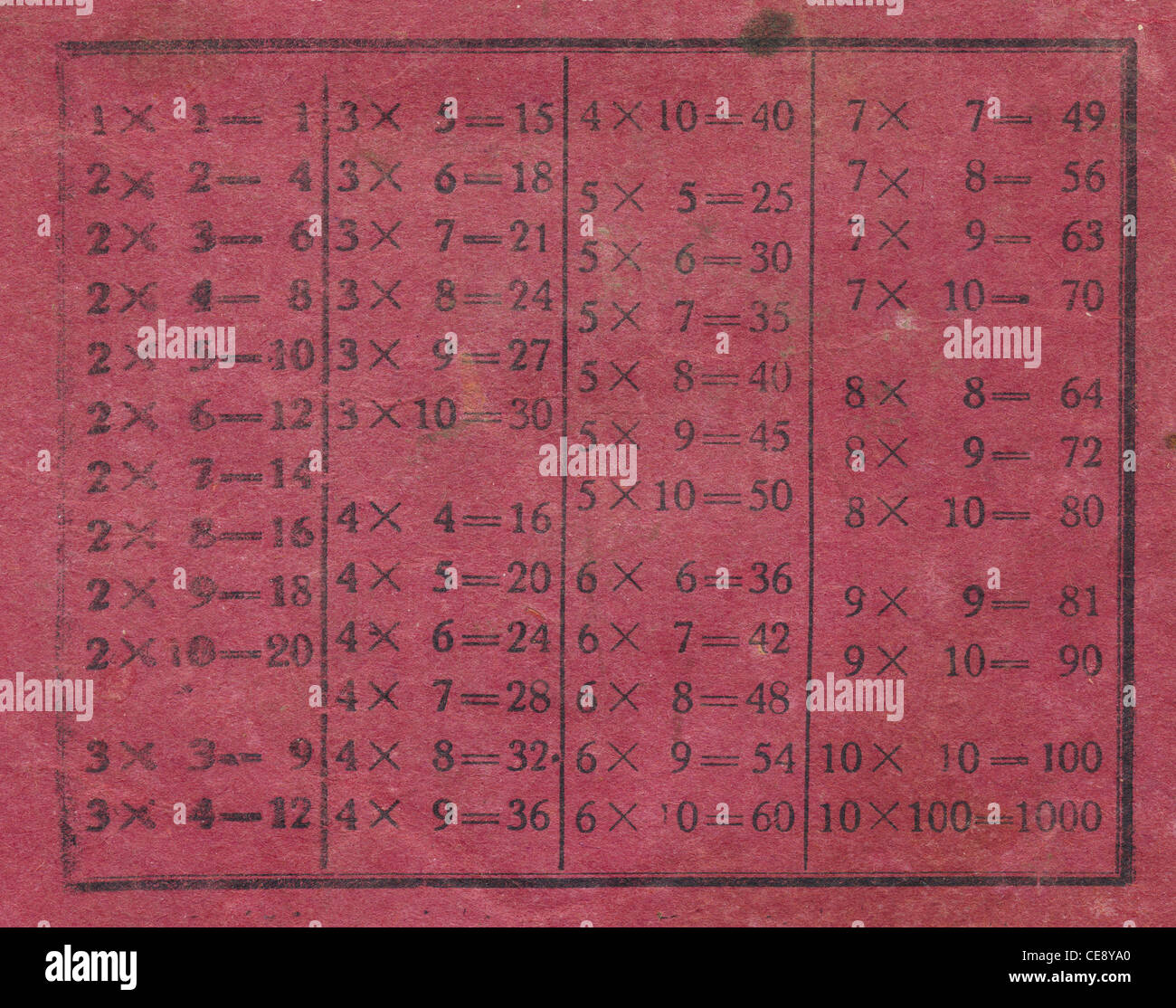 ancient multiplication table on school copybook grungy paper Stock Photo