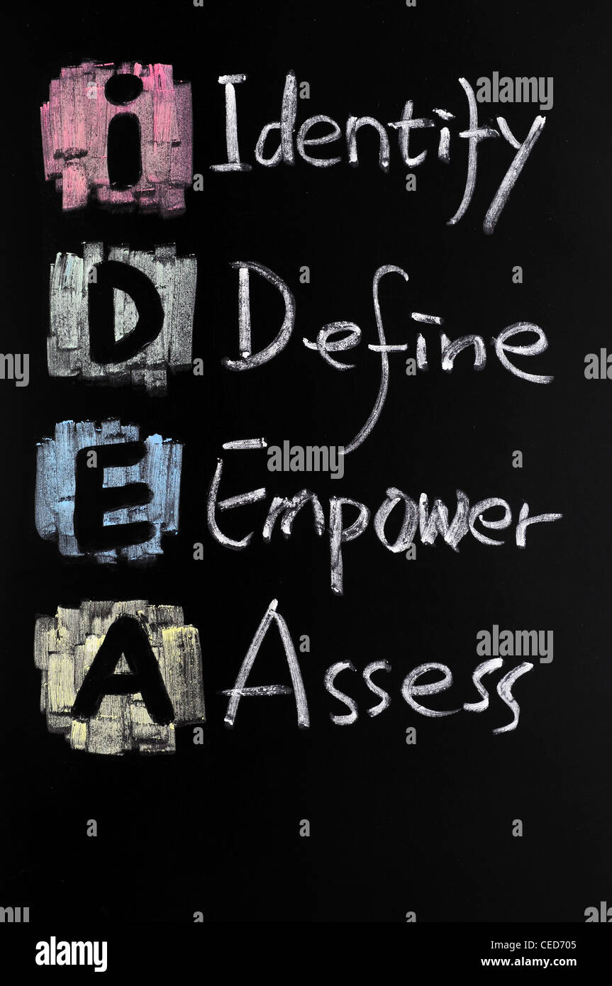 Acronym of Idea - identify, define, empower, assess Stock Photo