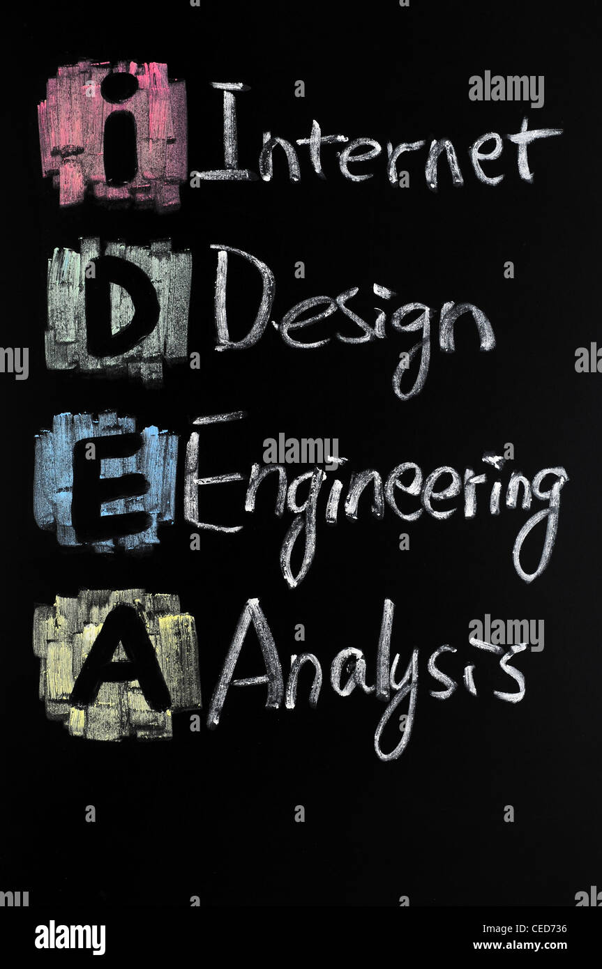 Acronym of Idea - internet, design, engineering and analysis Stock Photo