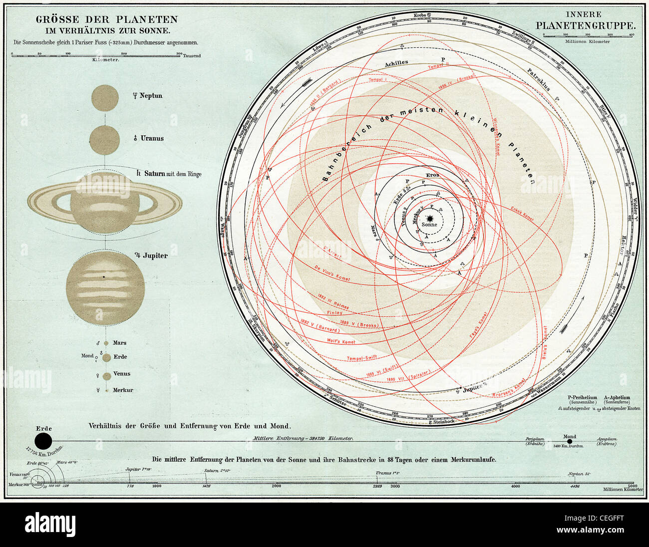 Antique Map Of Solar System
