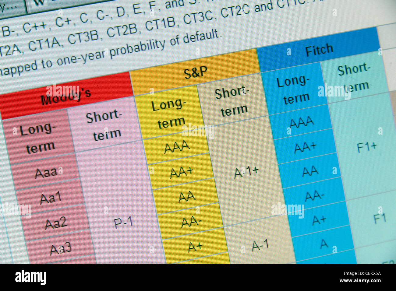 Screen shot of Wikipedia page showing the list of corporate credit