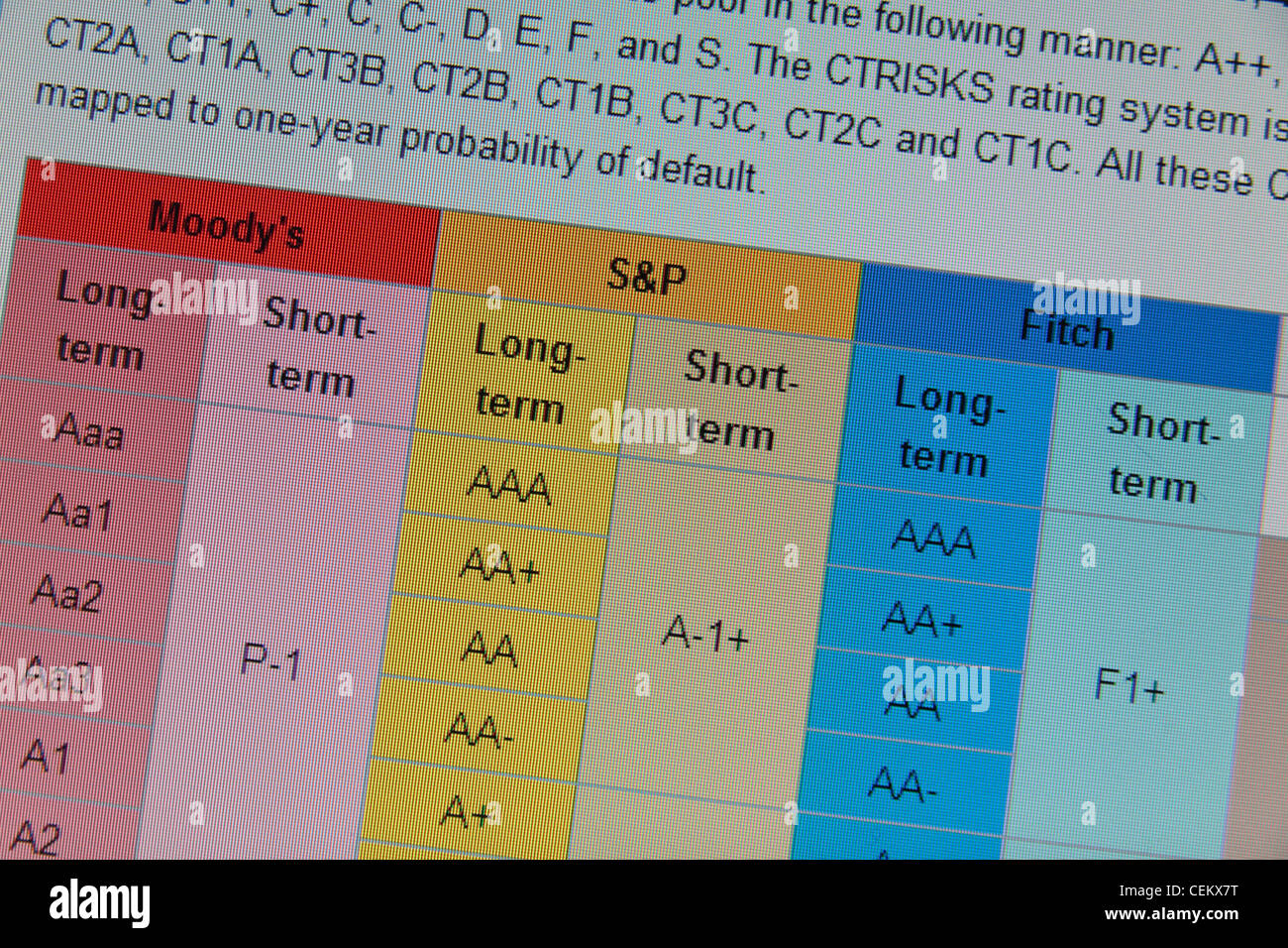 Screen shot of Wikipedia page showing the list of corporate credit