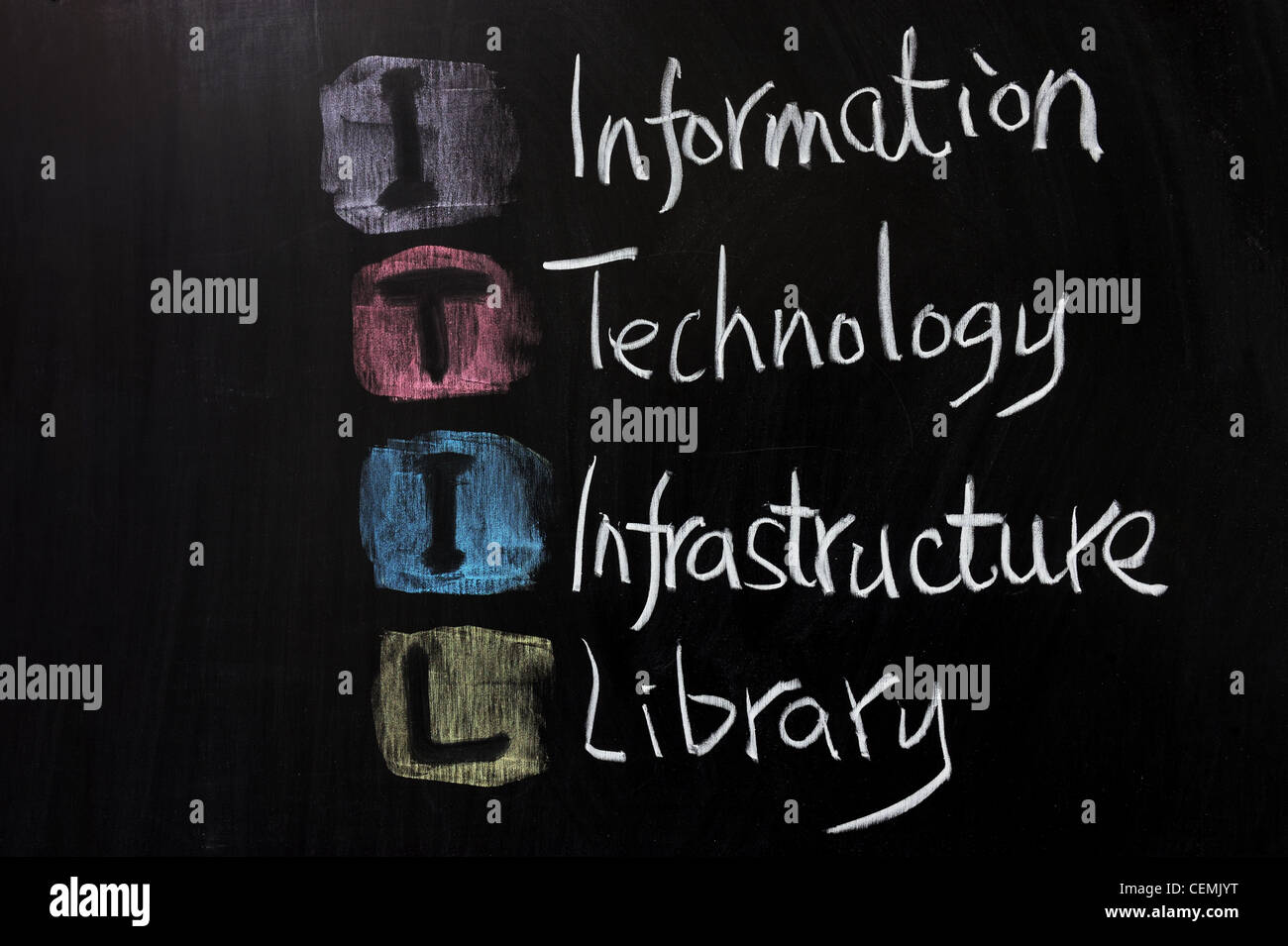 Chalk drawing - ITIL, Information technology infrastructure library Stock Photo