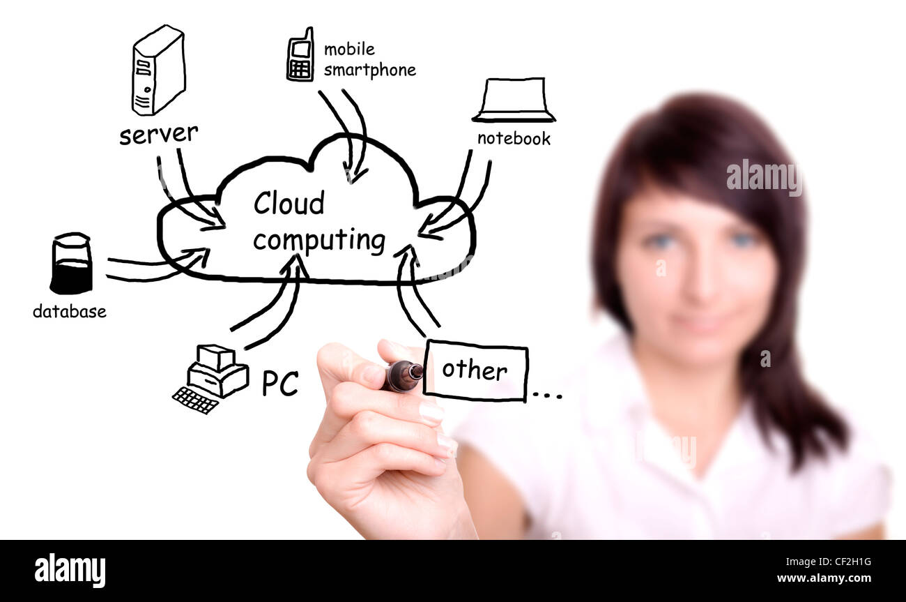 young businesswoman drawing cloud computing Application Stock Photo