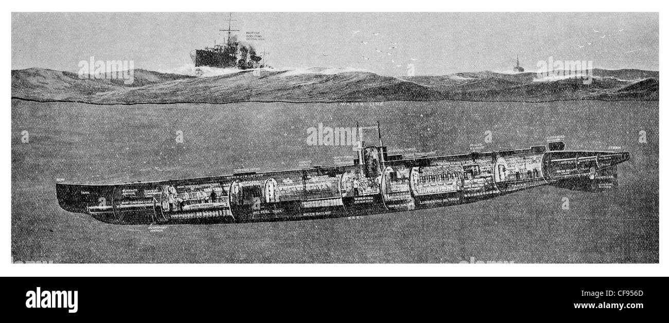 Modern German Submarine in section U Boat Stock Photo