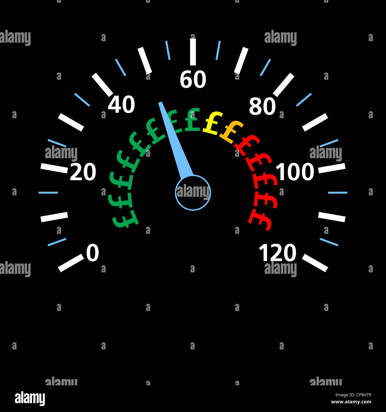 Speedometer relating speed to cost in pounds Stock Photo