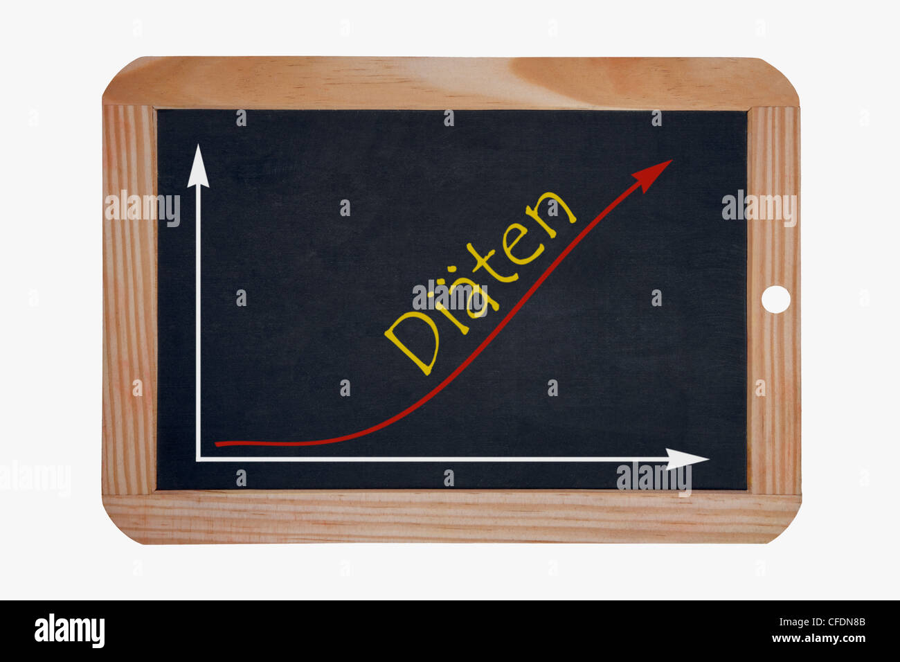 Detail photo of a chalkboard, a chart with an increasing curve on this