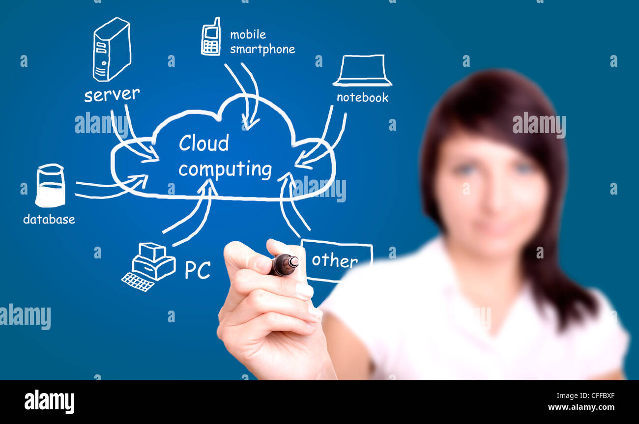 young businesswoman drawing cloud computing Application Stock Photo