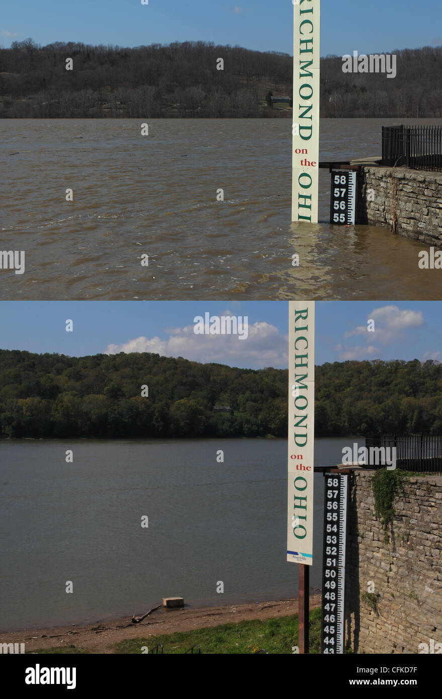 Water level during and after flood Ohio River New Richmond Ohio