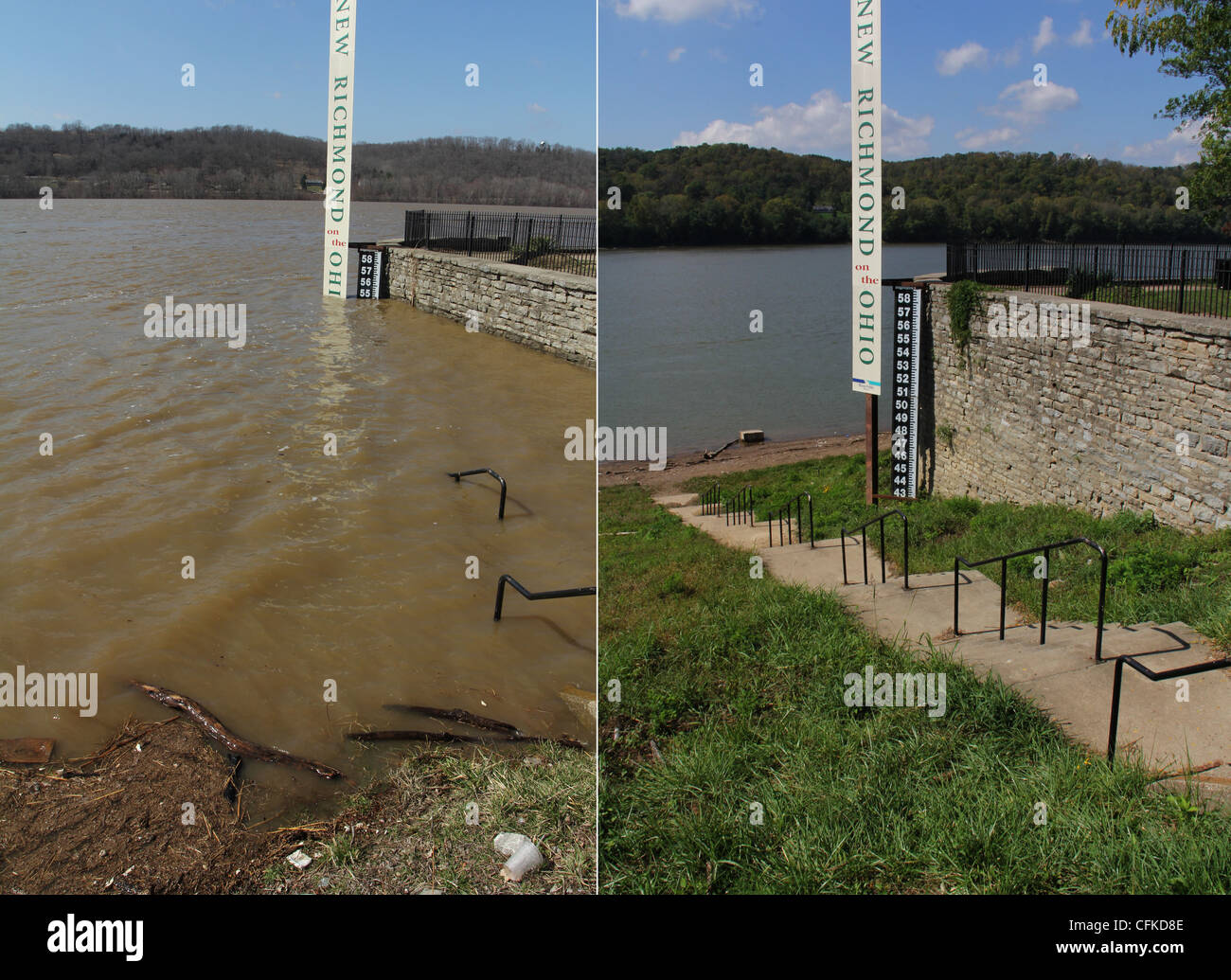 Water level during and after flood Ohio River New Richmond Ohio