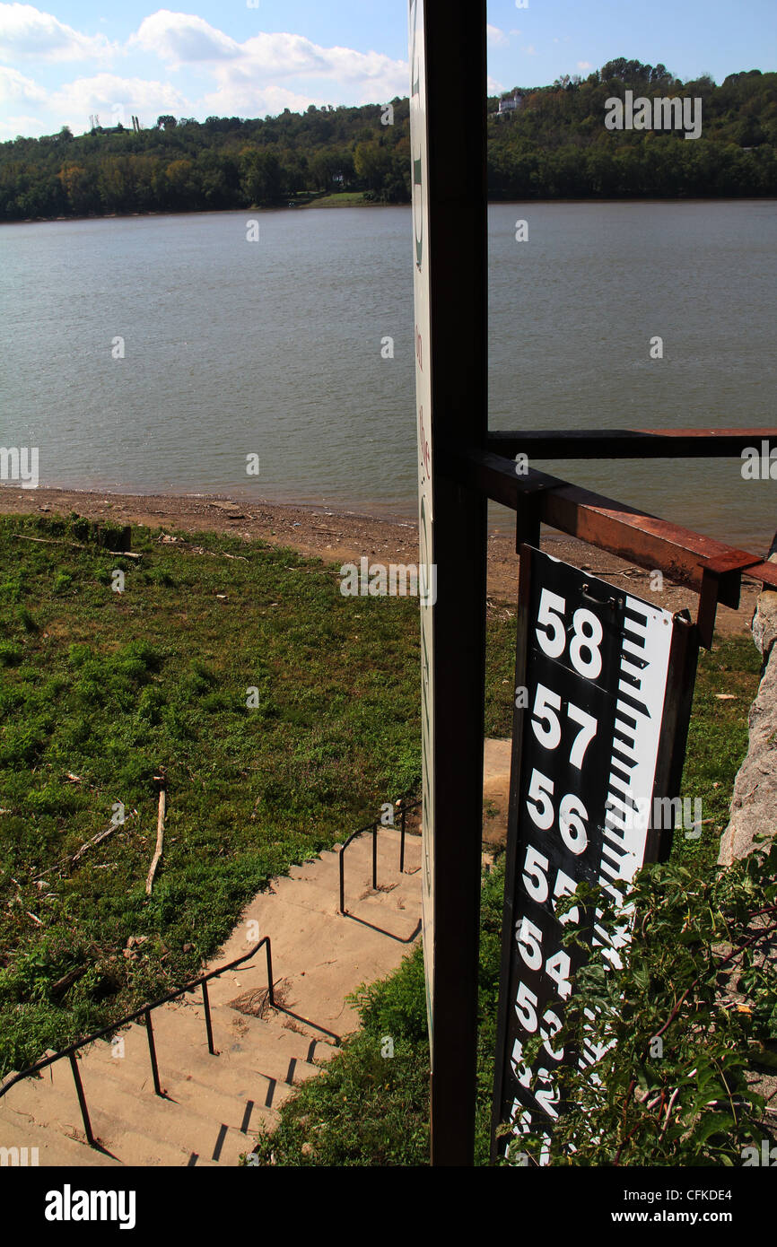 Water level on gauge after flood normal Ohio River New Richmond Ohio