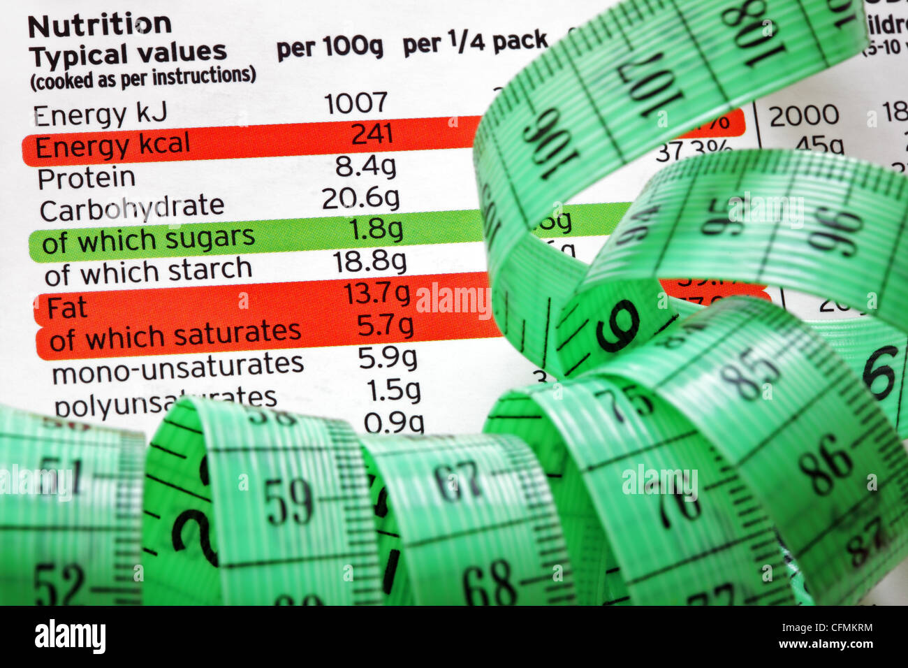 Nutrition label and measure tape Stock Photo