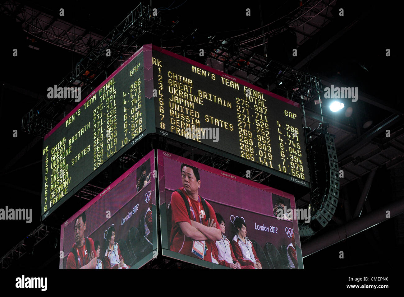 Olympics London 2012. Gymnastics Mens Team Finals 30.7.12. Greenwich