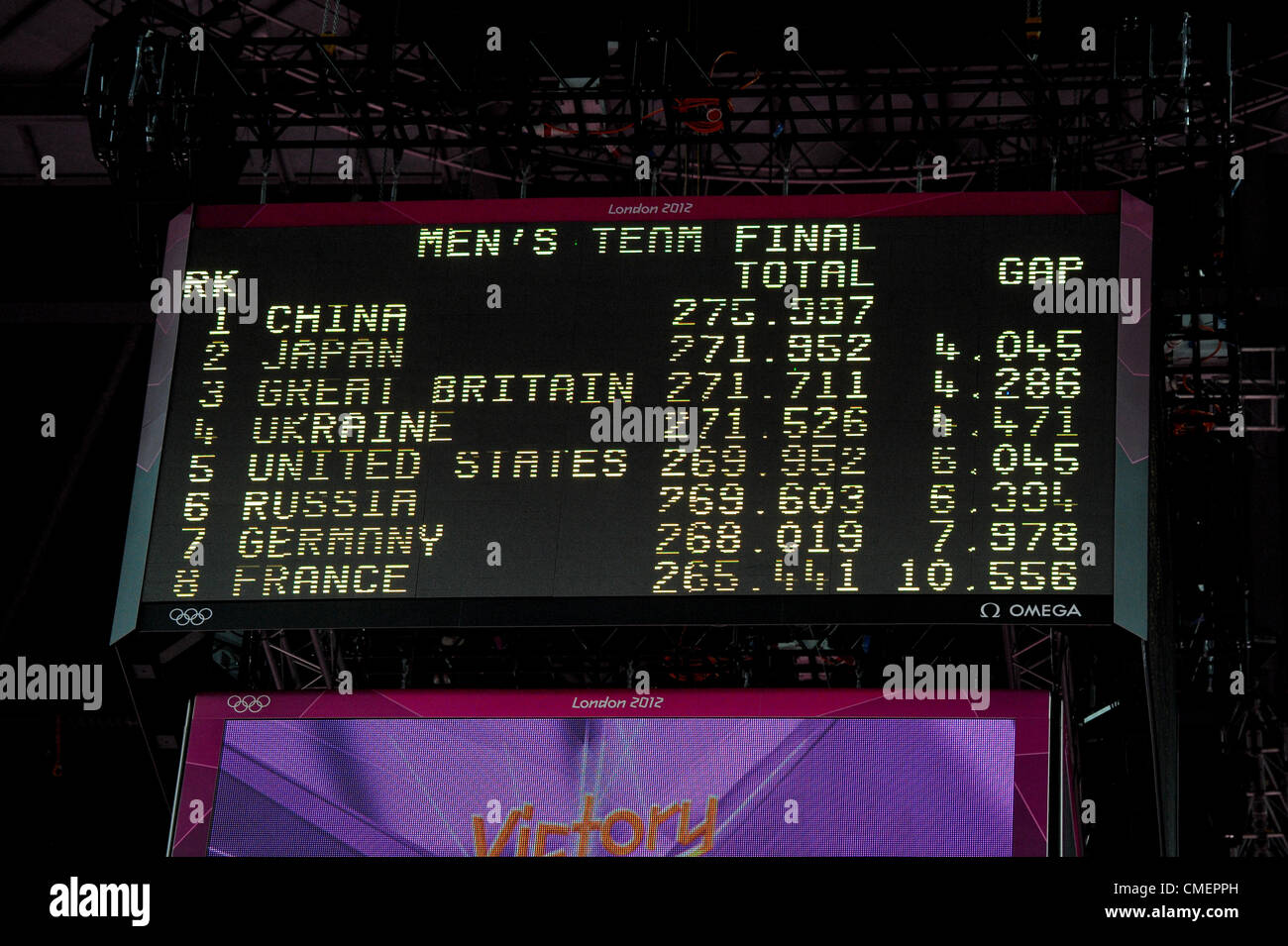 Olympics London 2012. Gymnastics Mens Team Finals 30.7.12. Greenwich