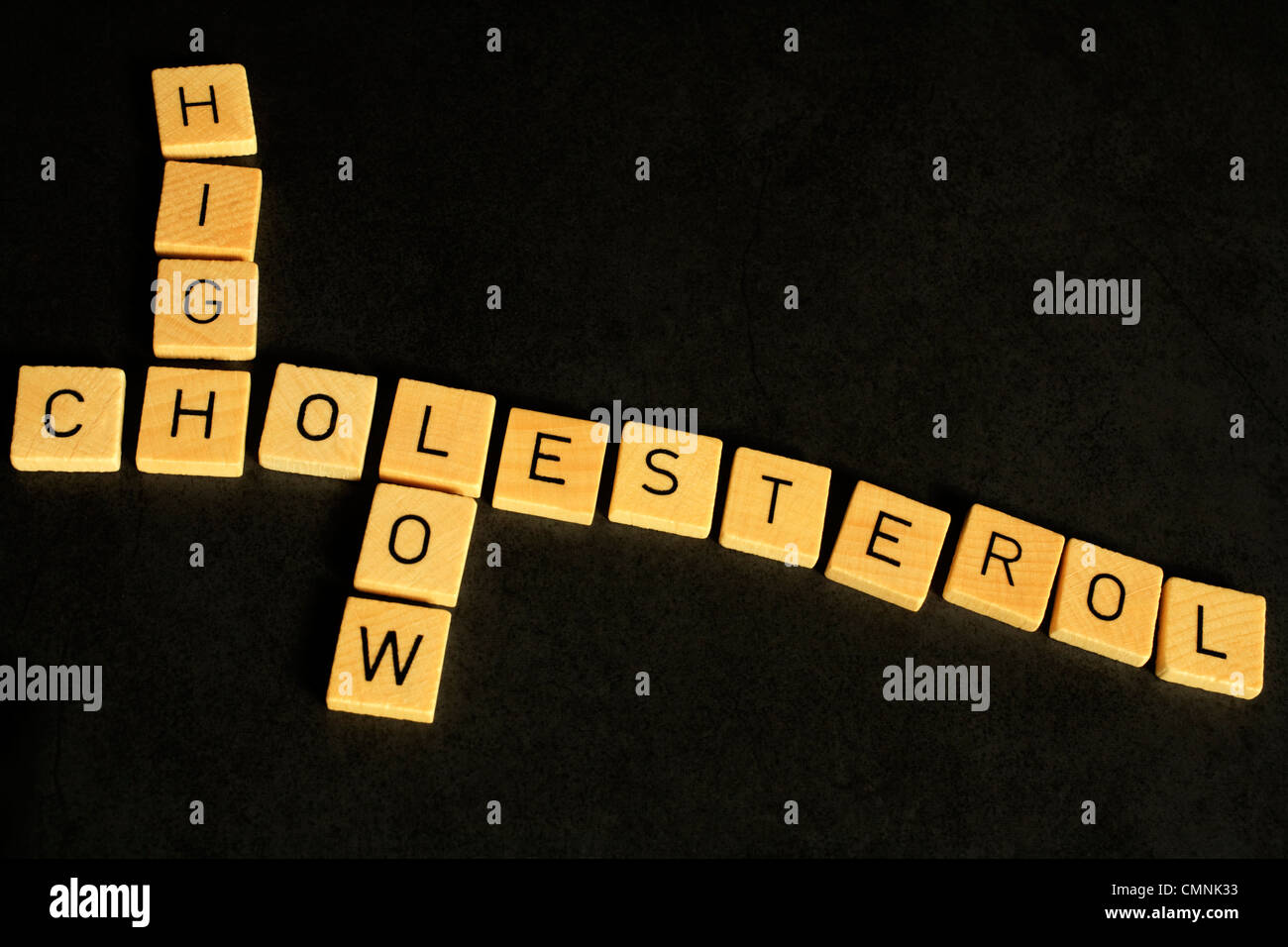 A conceptual look at cholesterol, with the words high and low as in a