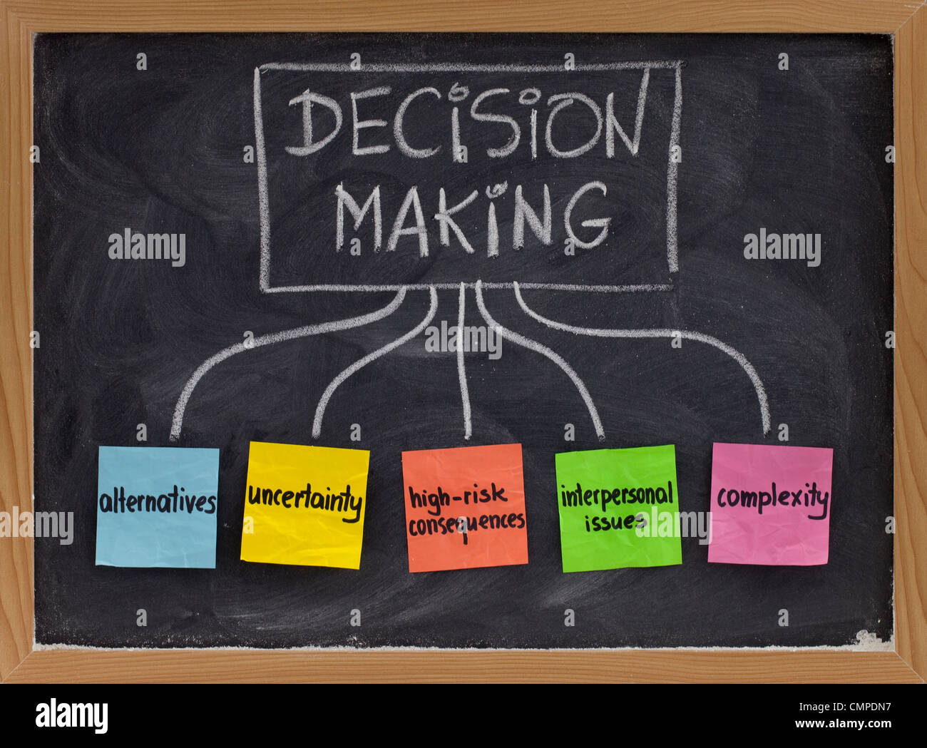 topics related to decision making process - uncertainty, alternatives, risk consequences, complexity, personal issues Stock Photo