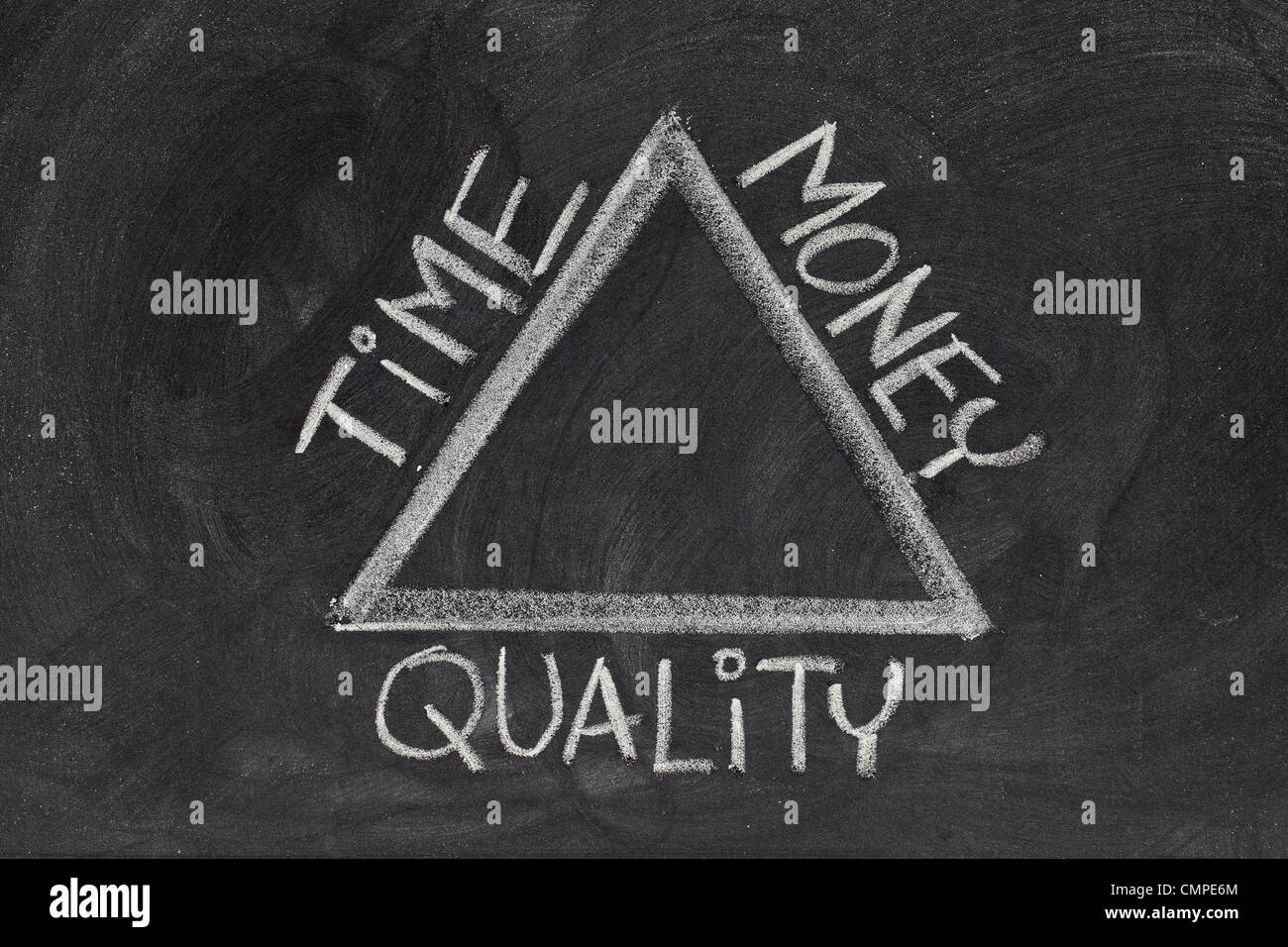 balance between time, quality and money in a project development - rough white chalk drawing on blackboard Stock Photo