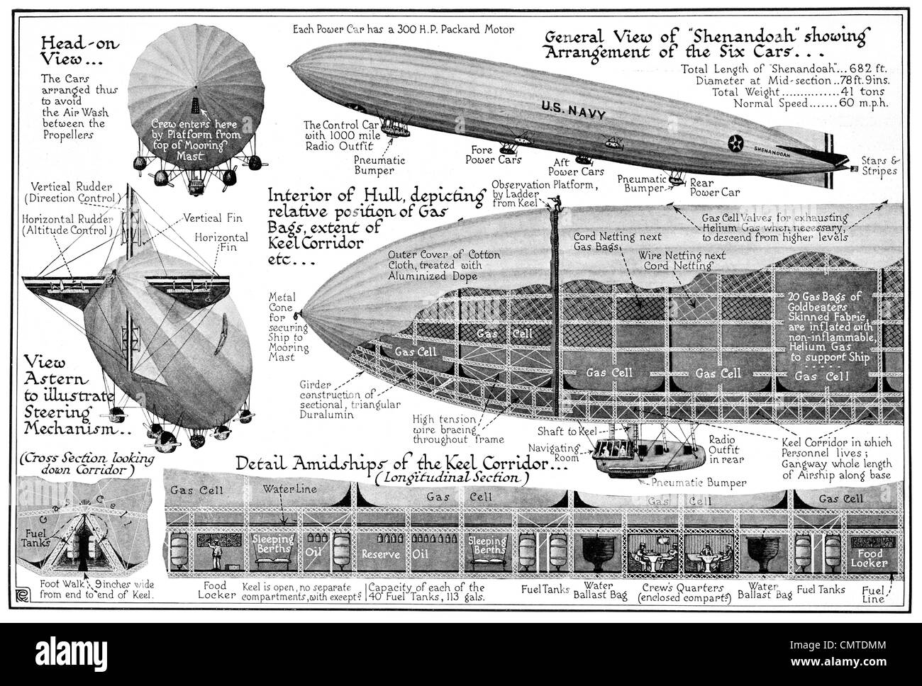 1925 US Navy Air Ship Shenandoah plan Stock Photo