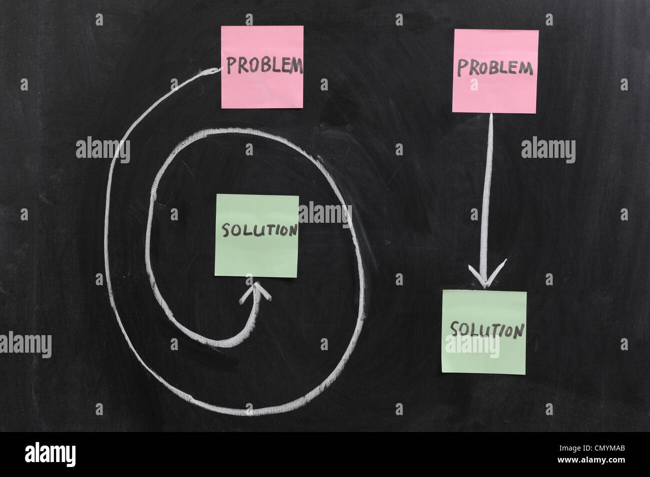 Chalk drawing - Solution of Problem Stock Photo - Alamy