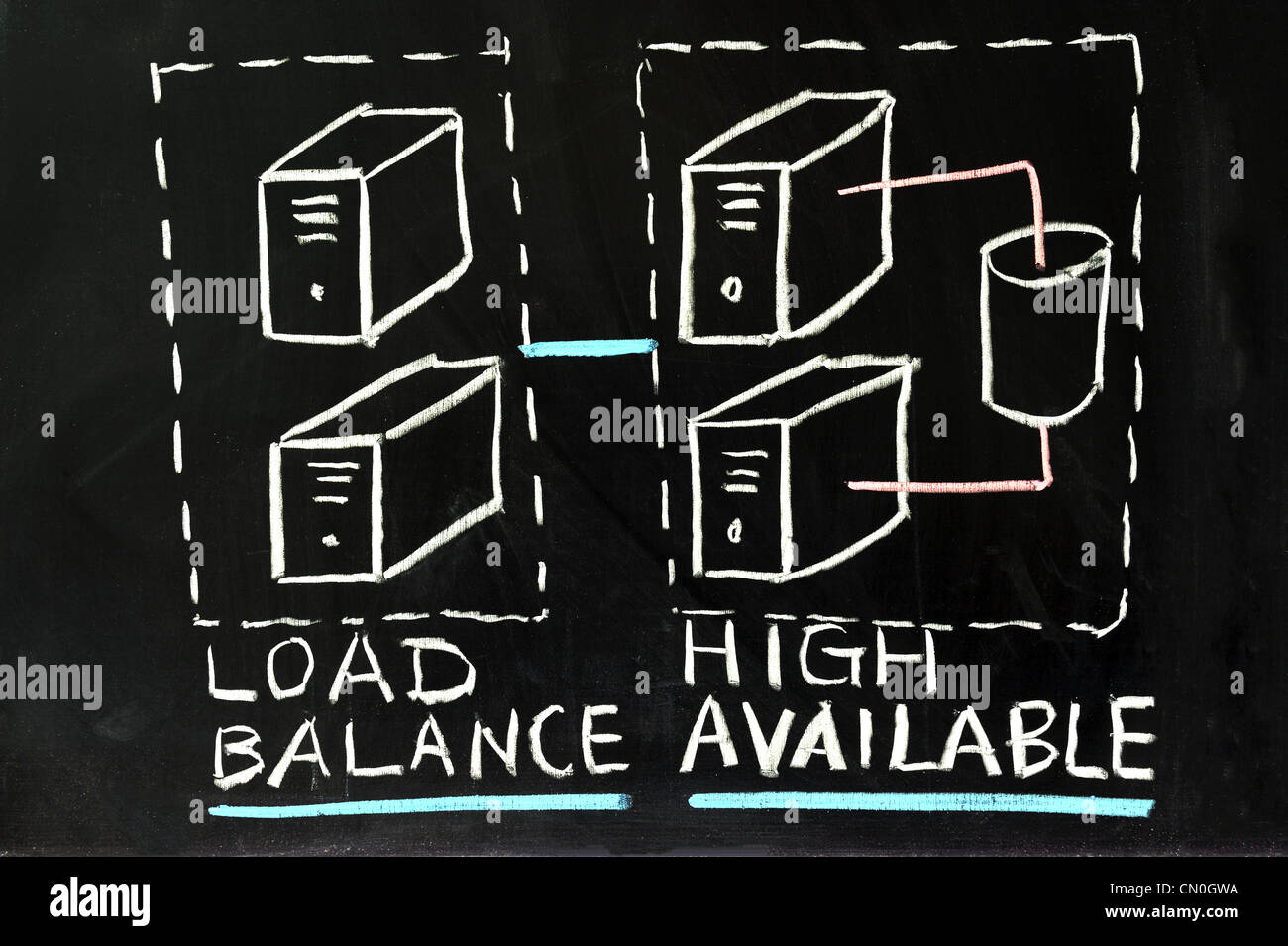 Load balance and high availability concept chalk drawing Stock Photo ...