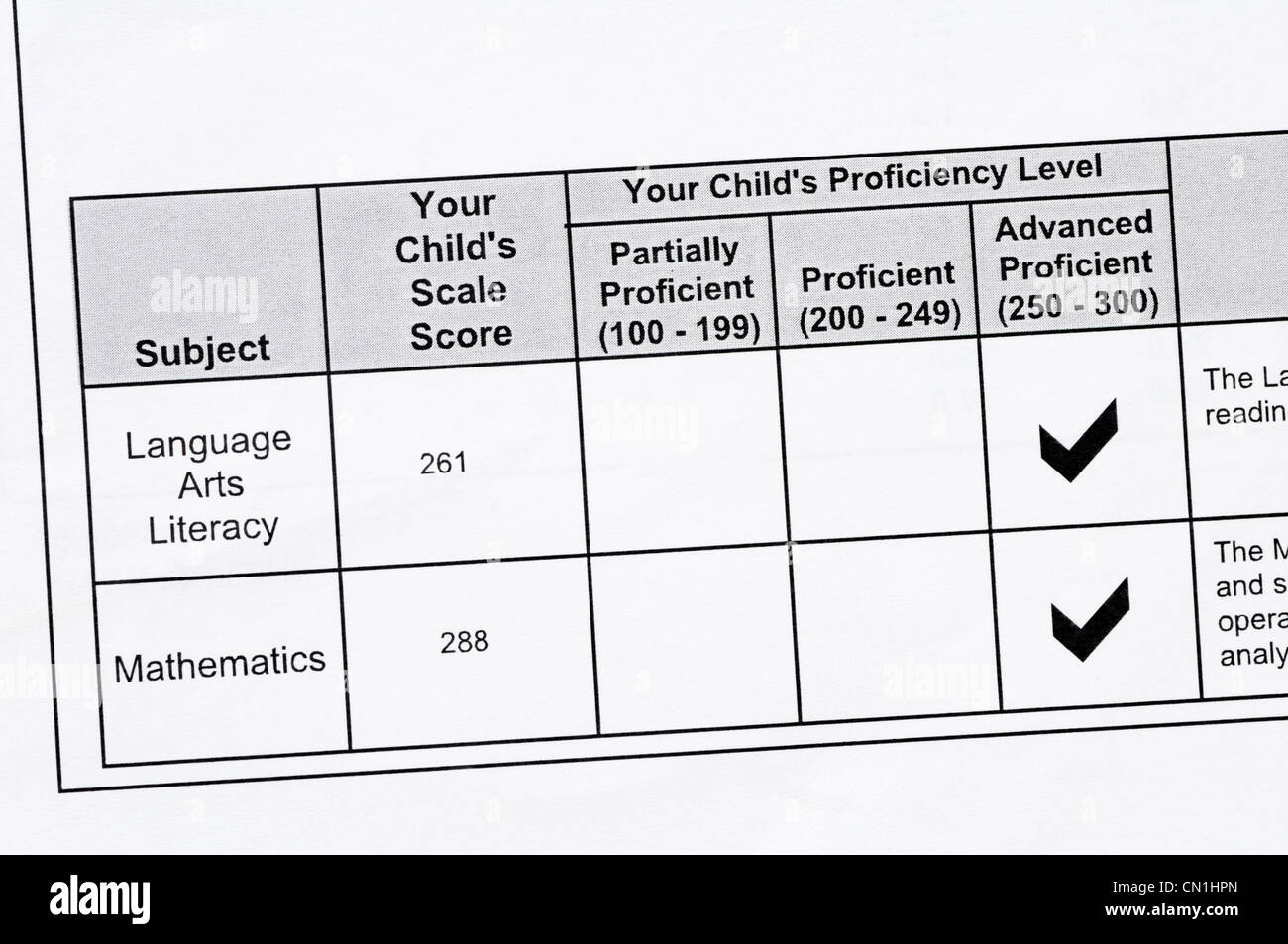 Student score report standardized state tests in math and language arts. The student scored in the Advanced range for both. Stock Photo