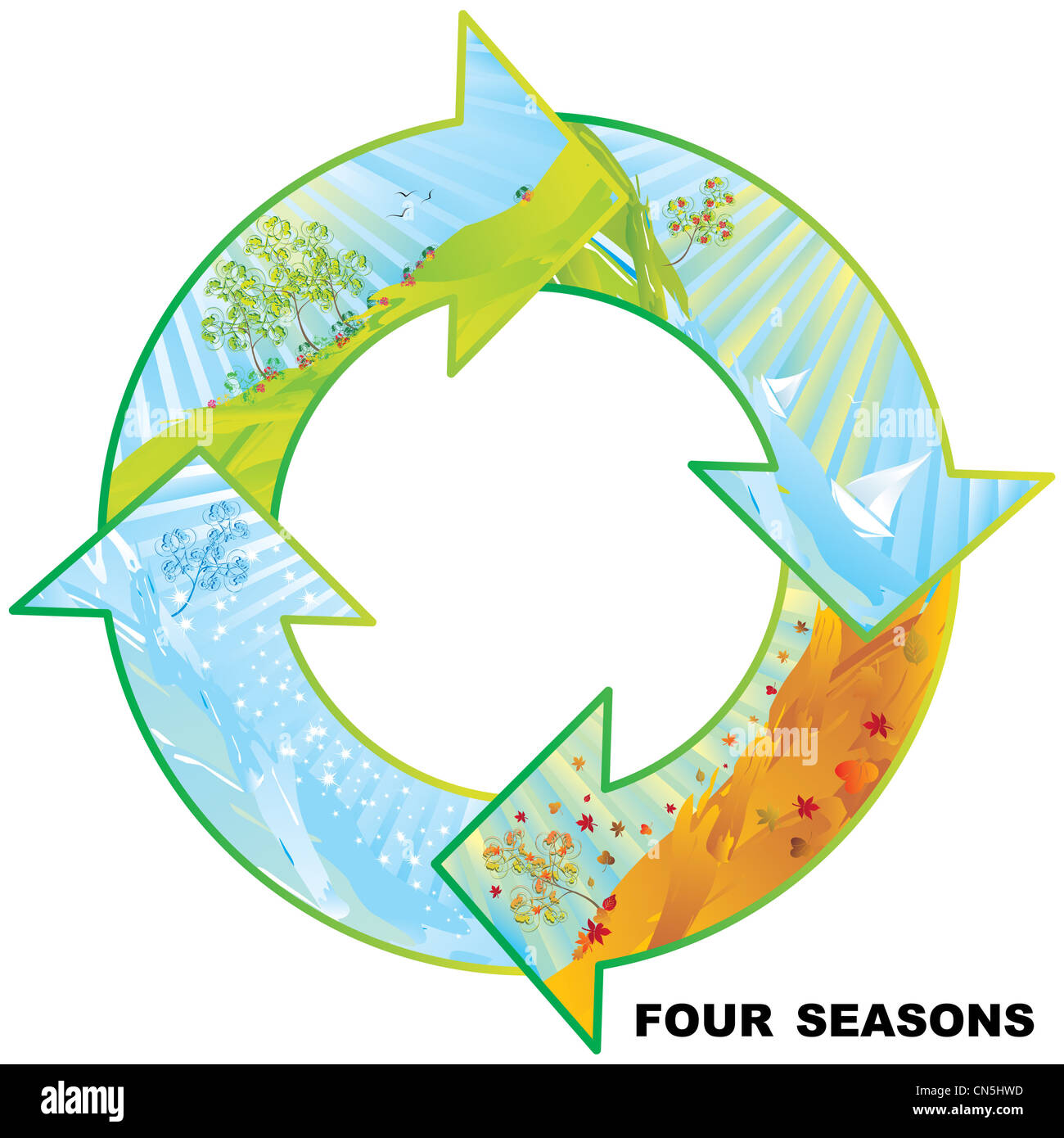 Circle four seasons hires stock photography and images Alamy
