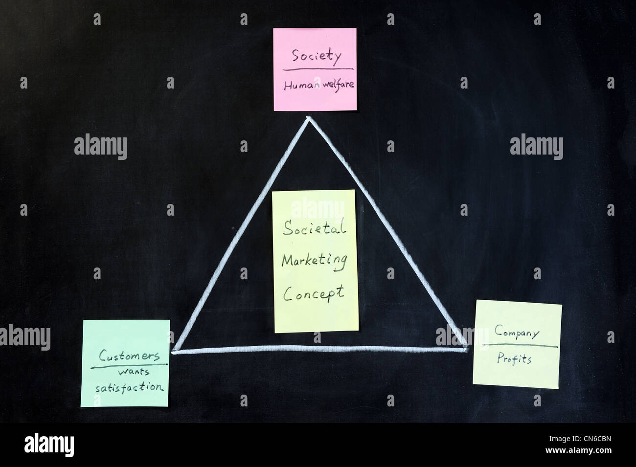 Chalk Drawing Societal Marketing Concept Stock Photo Alamy