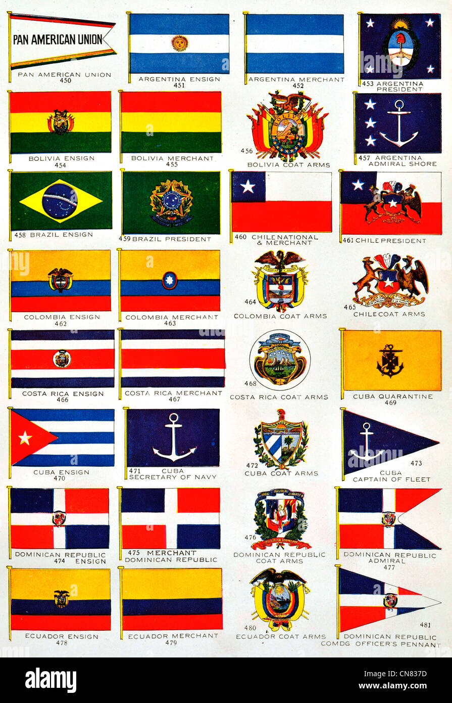 Flags Flag Pan American Union Argentina Bolivia Brazil Columbia Chile Costa Rica Cuba Dominican Republic Ecuador Stock Photo