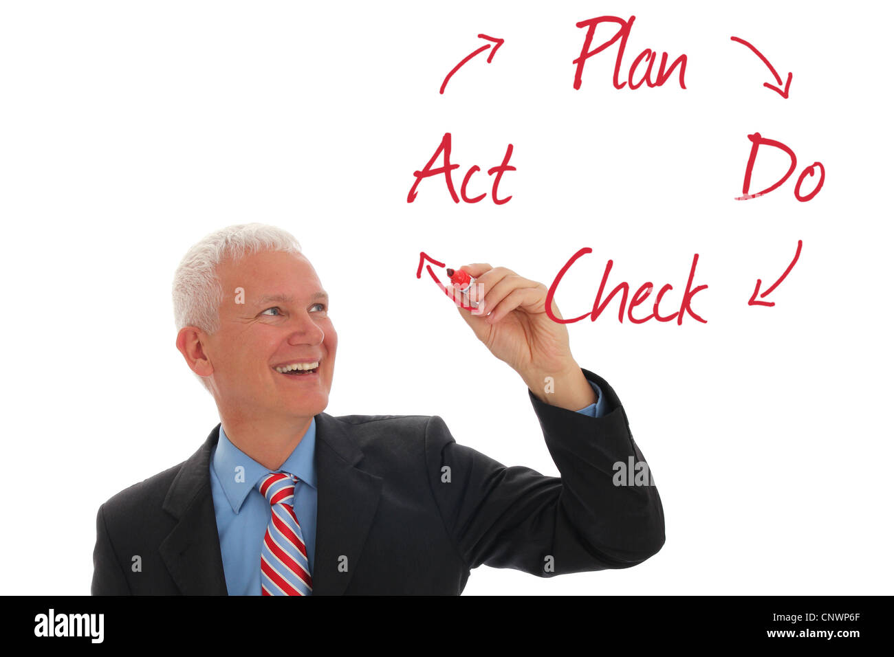 Businessman writing QM Circle Plan Do Check Act Stock Photo