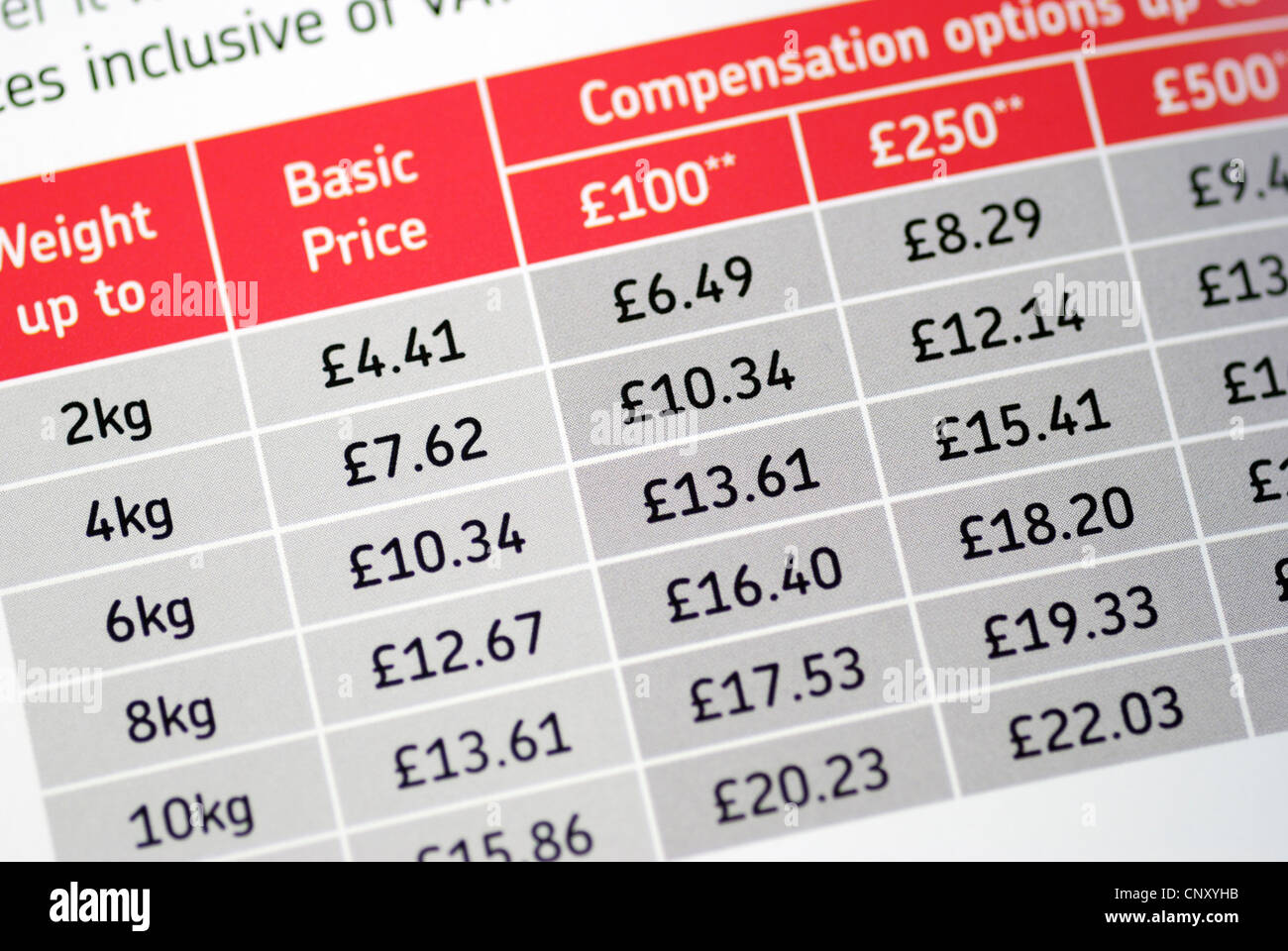 Royal Mail Postage Prices 2024 Eden Nessie
