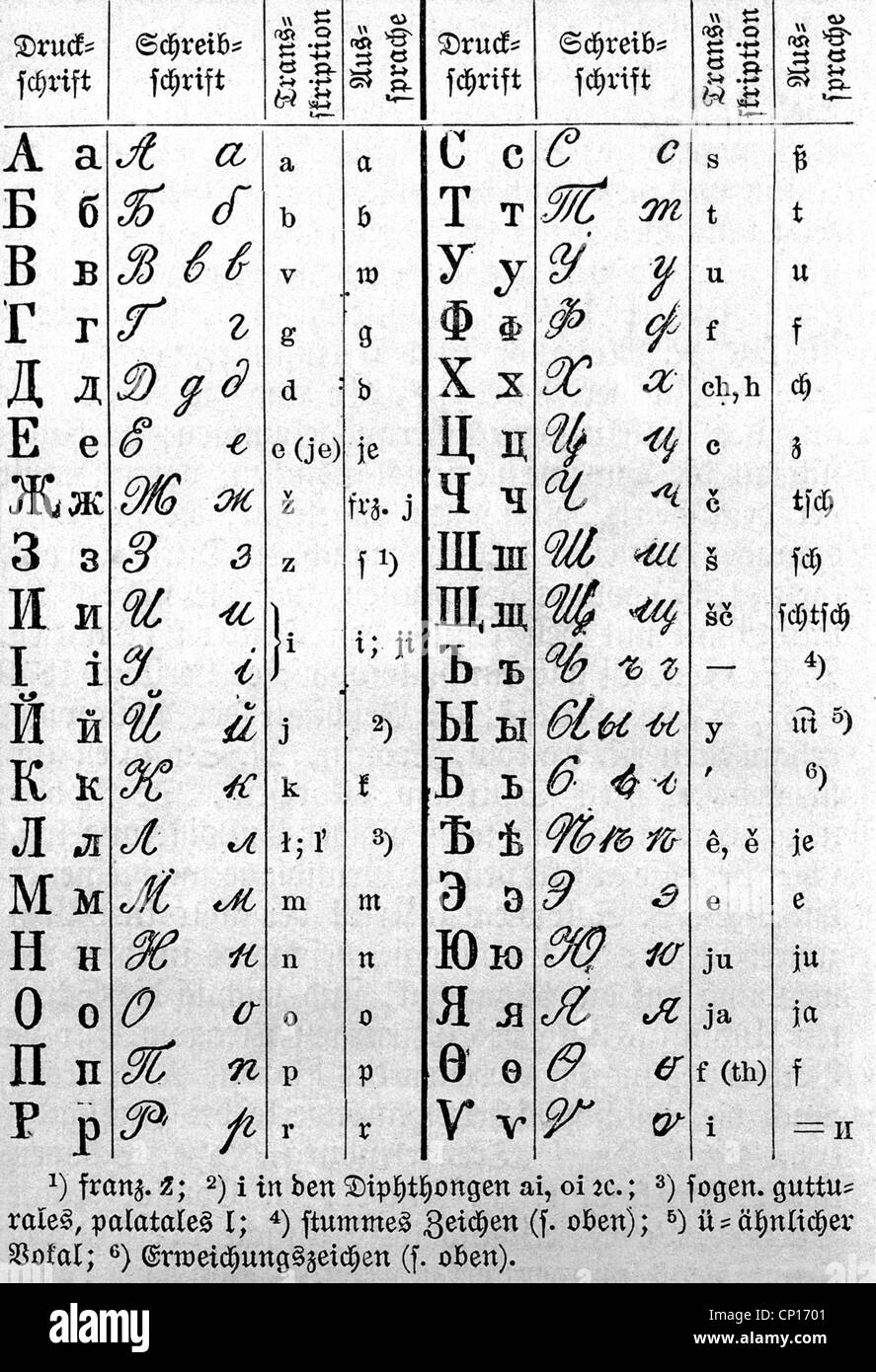 writing, script, Russian alphabet, blockletters and handwriting, table, Meyer's Conversation Lexikon, Leipzig and Vienna, 1896, Additional-Rights-Clearences-Not Available Stock Photo
